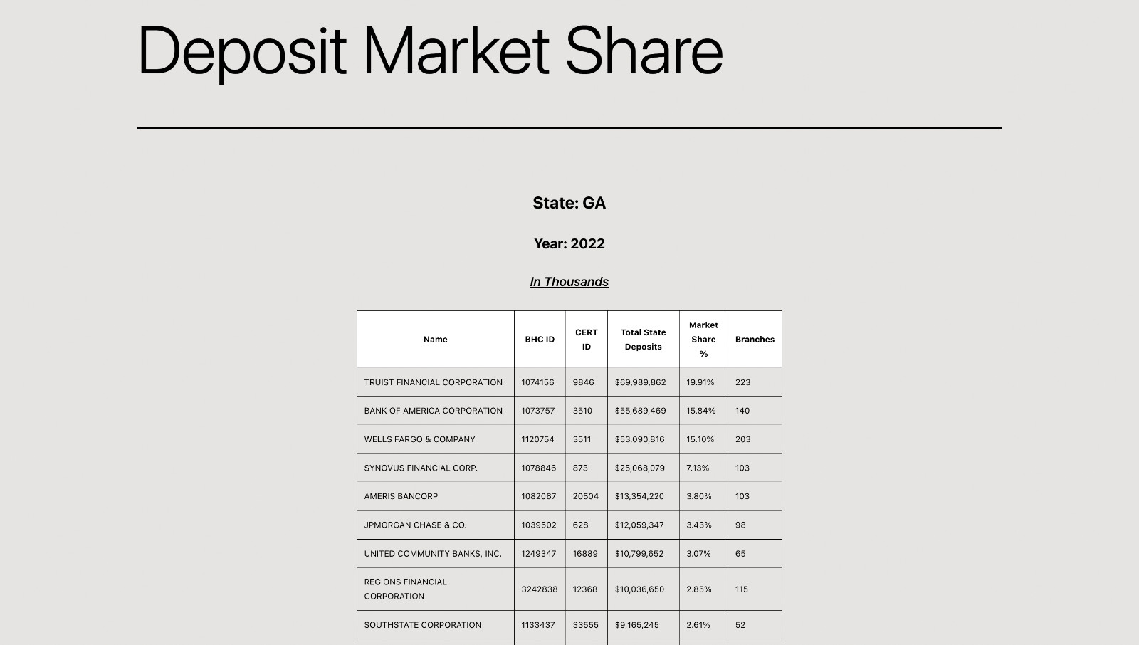 Website For Sale – sourceofbanking.com