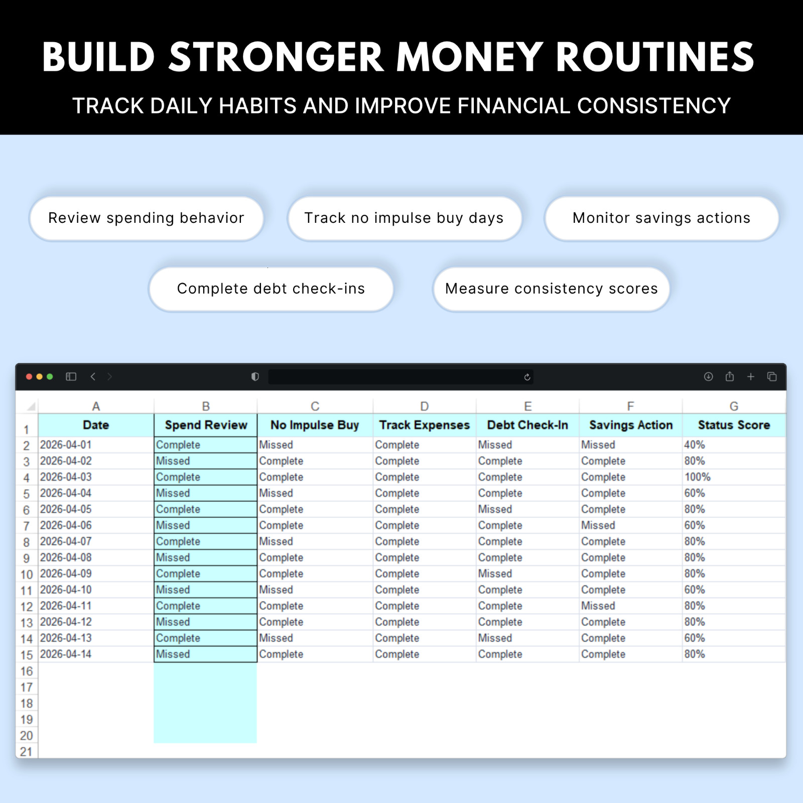 Money Habits Tracker Spreadsheet | Habit Tracker, Financial Goals Planner