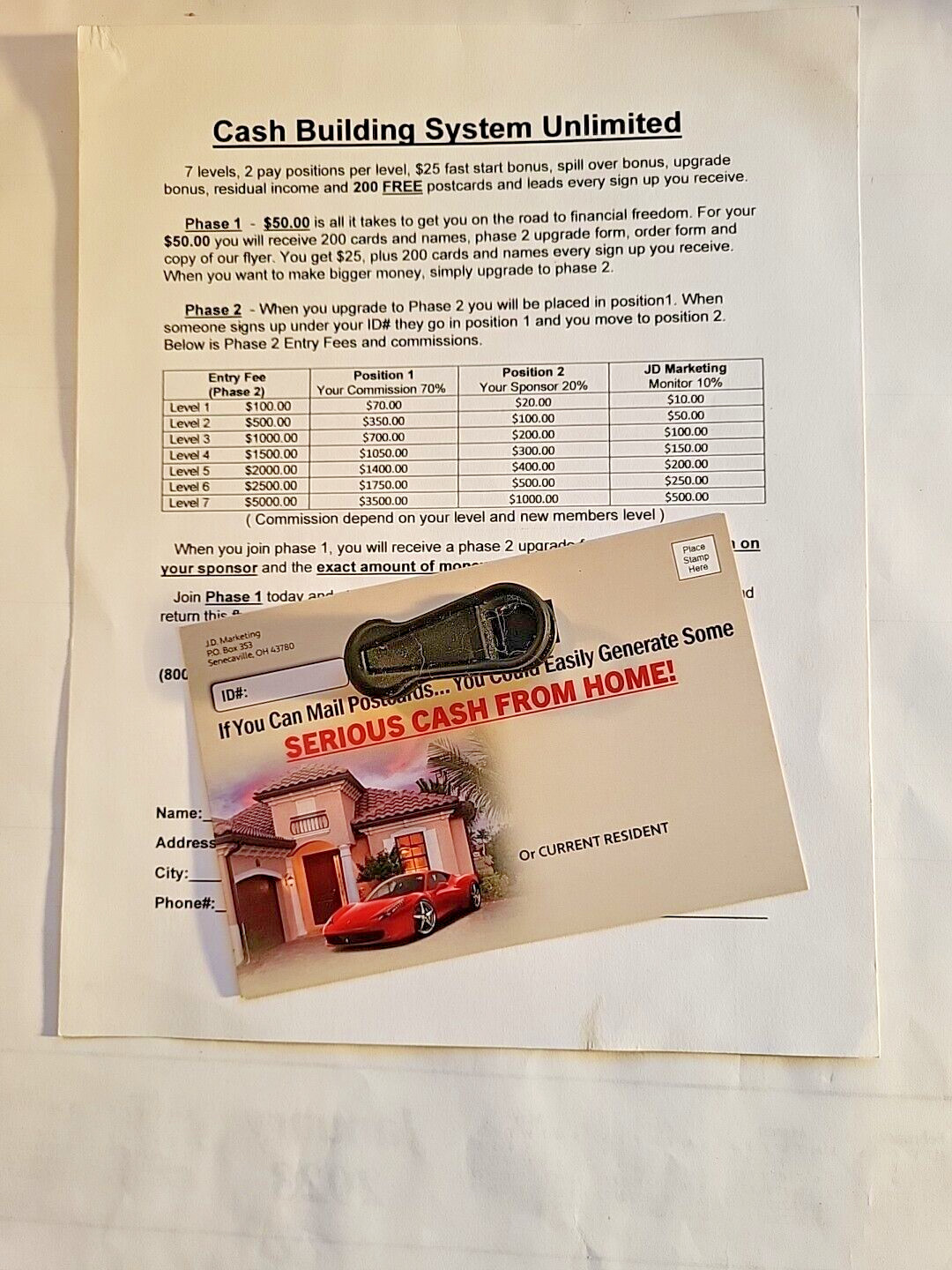 Business Opportunity: Making Money With Postcards Direct Mailing From Home!