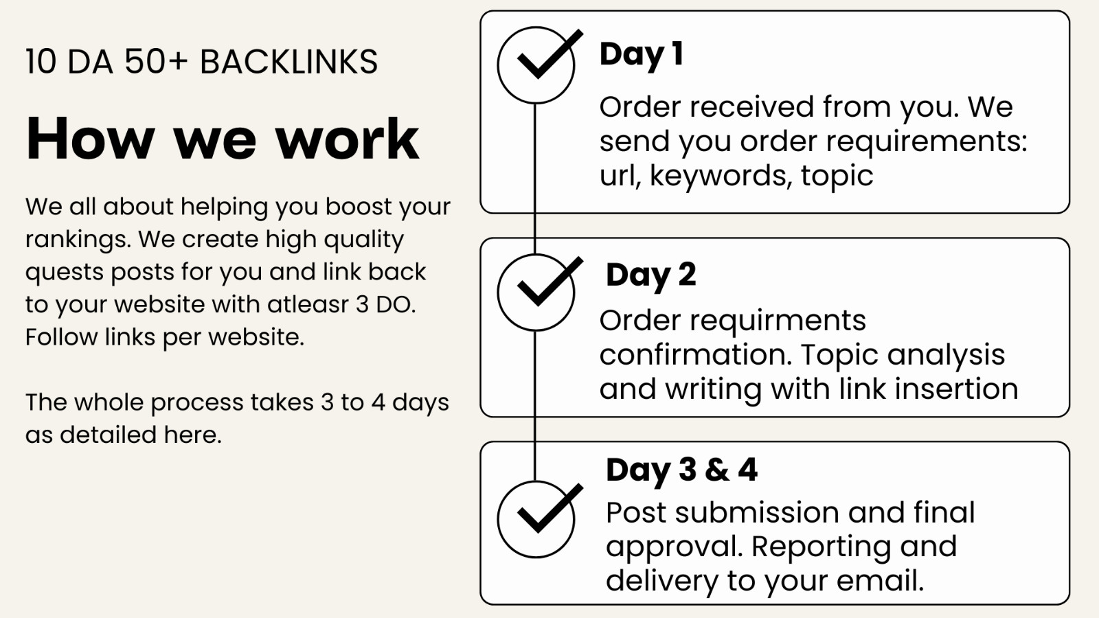 DA 50 Backlinks 10 Do Follow Guest Posting Backlinks
