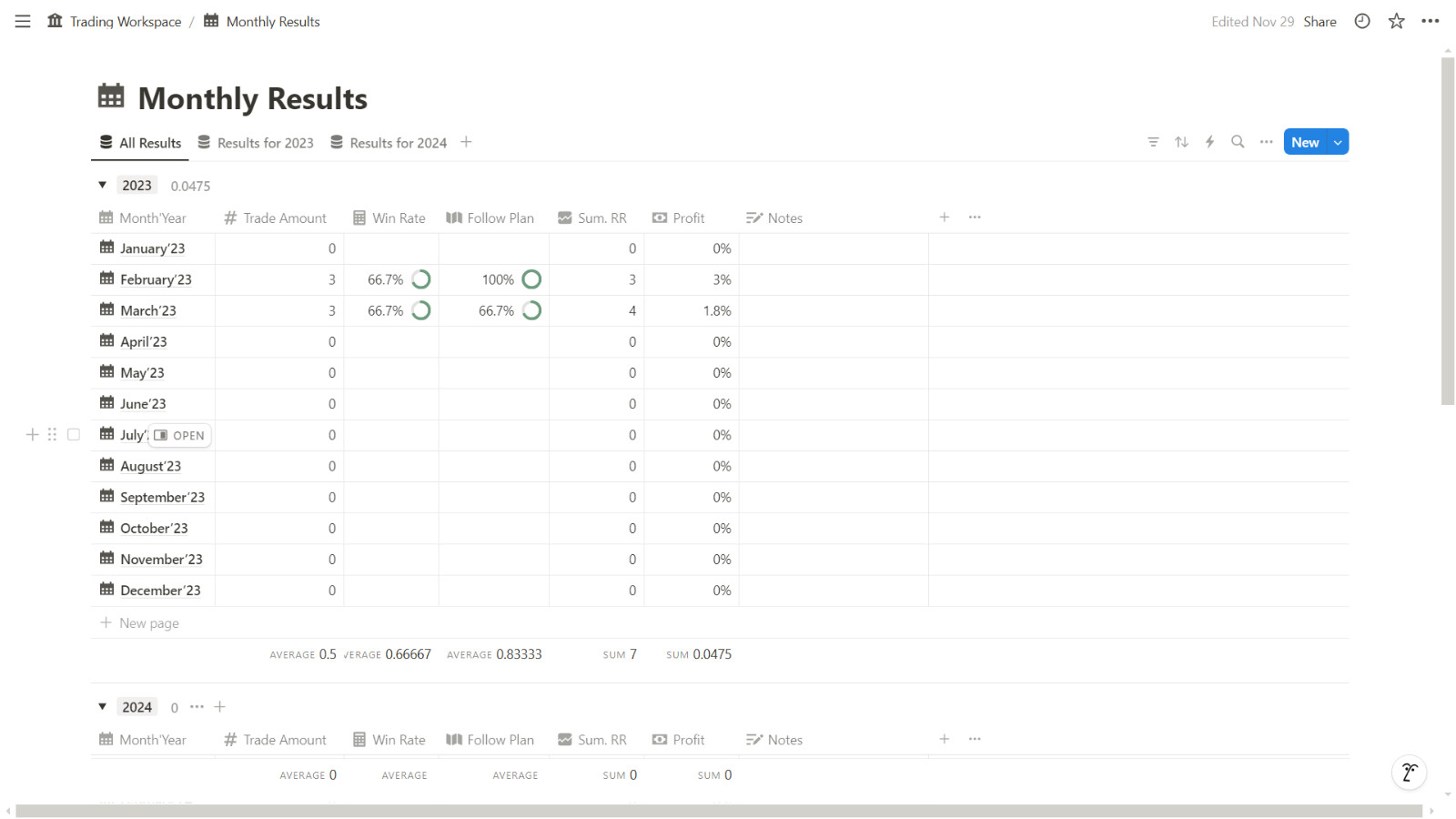 Comprehensive Trading Workspace Template for Notion – Track, Analyze, Optimize