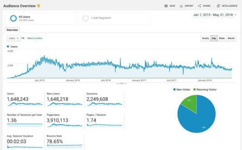 Sports Betting Ready Made Affiliate Blog with an Epic Design