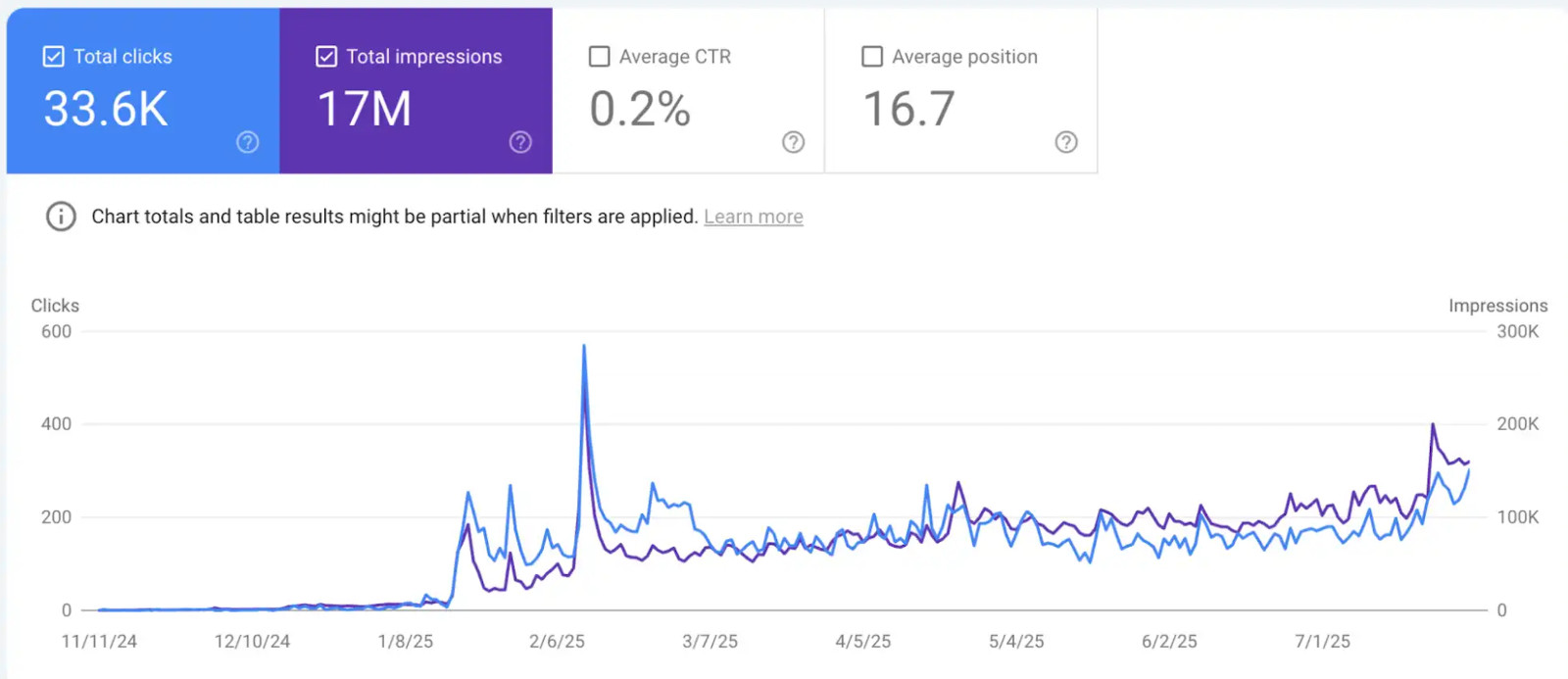 10 SEO WordPress Articles in Bulk – FAQ-Style Content for Your Niche – Limited