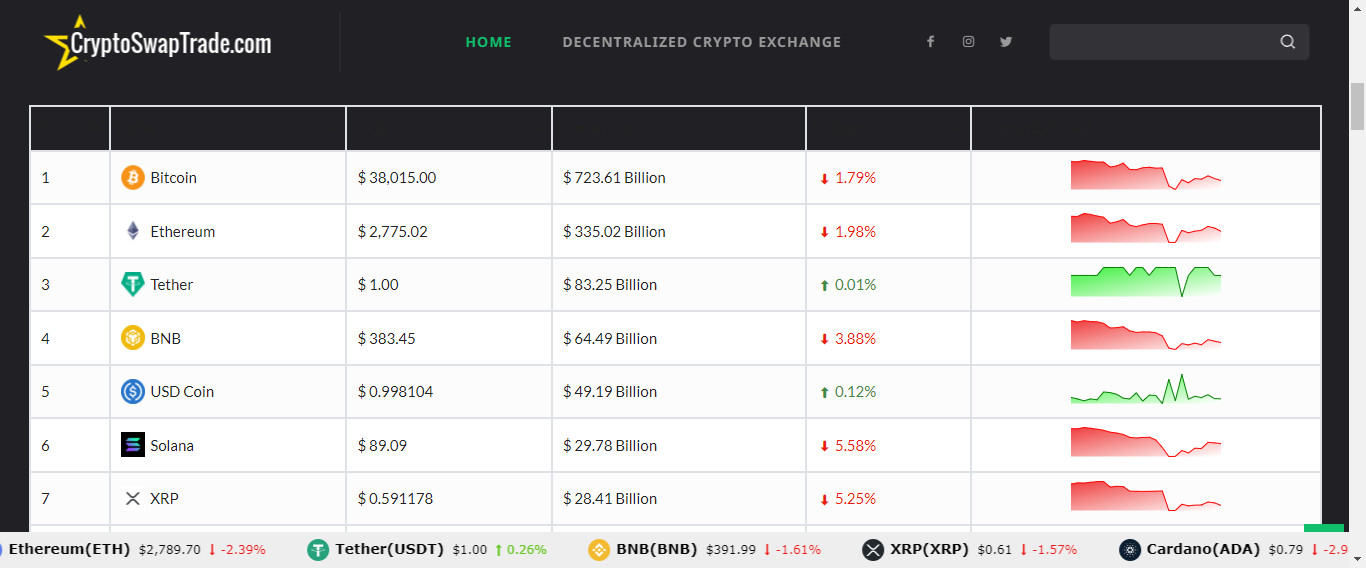 Established Profitable Crypto Coins Online BUSINESS Turnkey Website
