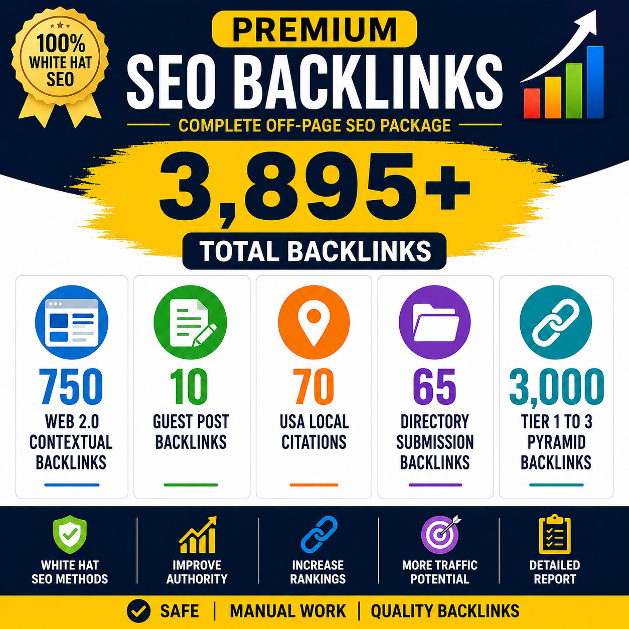3750 SEO Backlinks | 750 Web 2.0 | 10 Guest Posts | 70 USA Citations