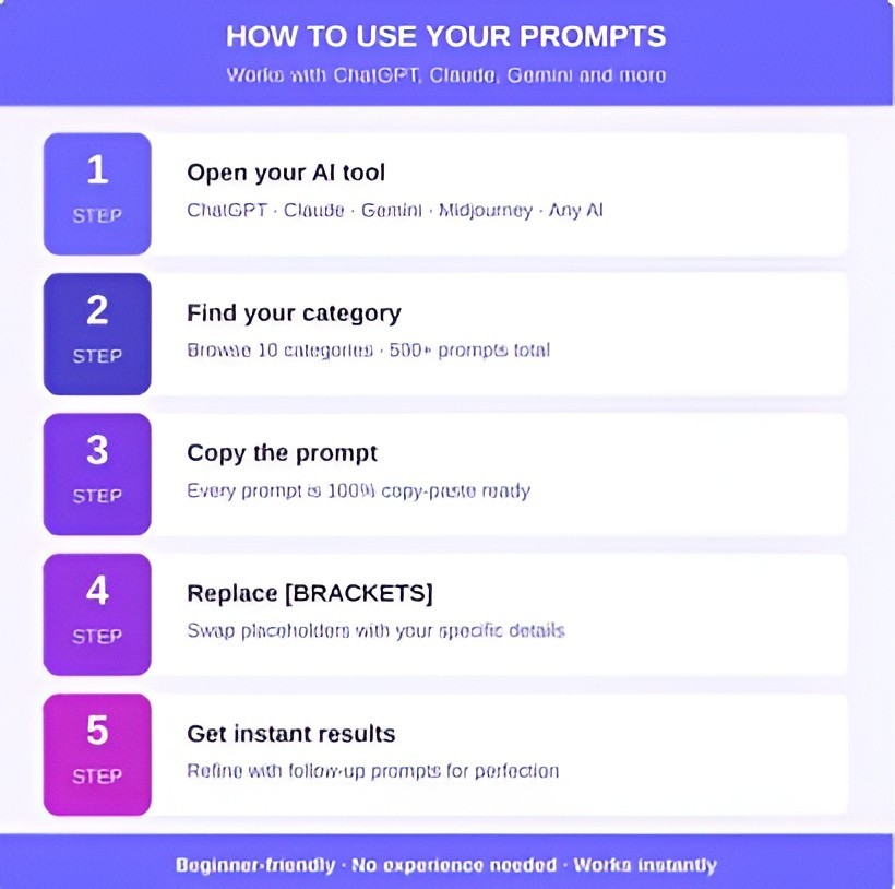Ultimate AI Prompt Bundle 2026 | 500+ ChatGPT, Midjourney & Claude Prompts