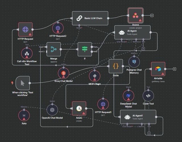 5000+ n8n Automation Templates Bundle | AI ChatGPT Gemini Social SALES Lead Gen