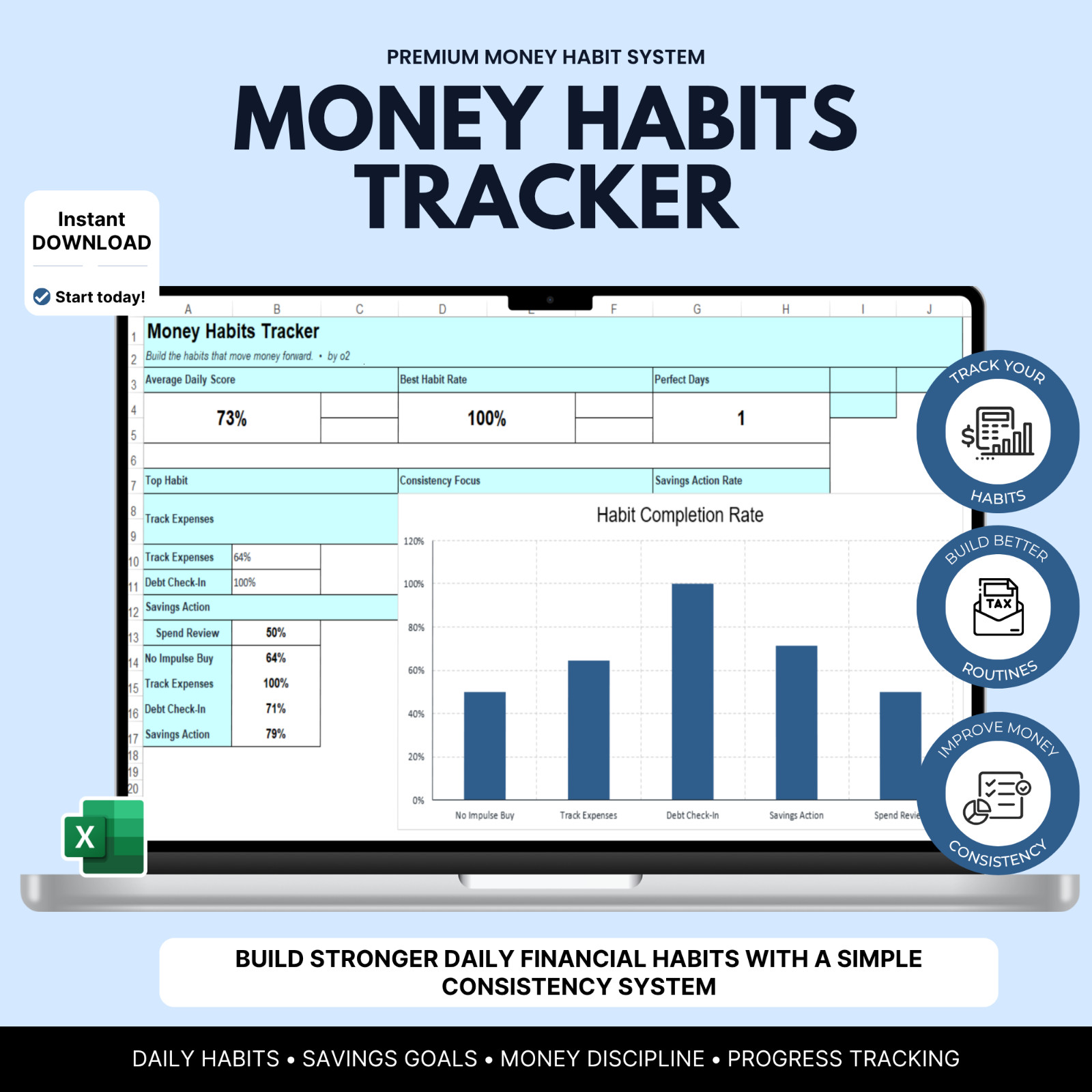 Money Habits Tracker Spreadsheet | Habit Tracker, Financial Goals Planner