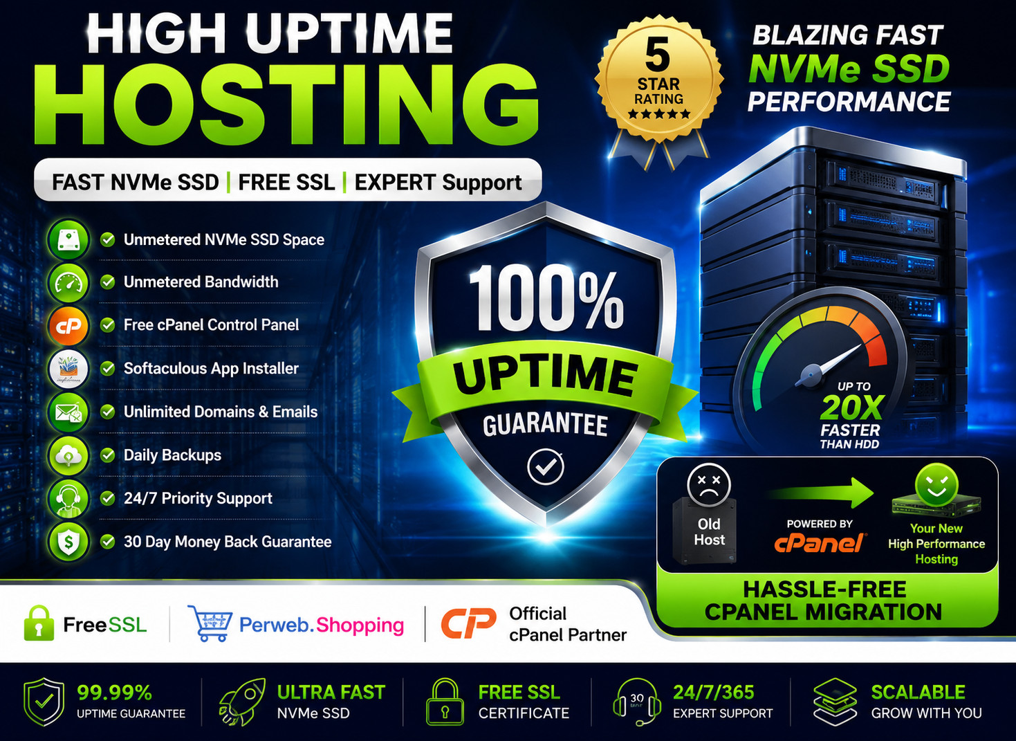 High Uptime Hosting – 🌐 Unlimited SSD, SSL, Emails + Free Add-Ons – $14.99/Year