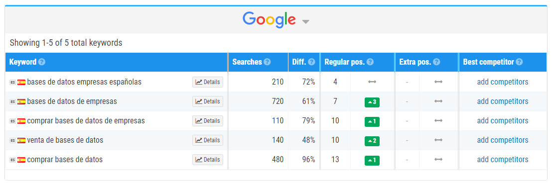 SEO for Spain, Germany, UK, France, Italy, Portugal, Netherlands