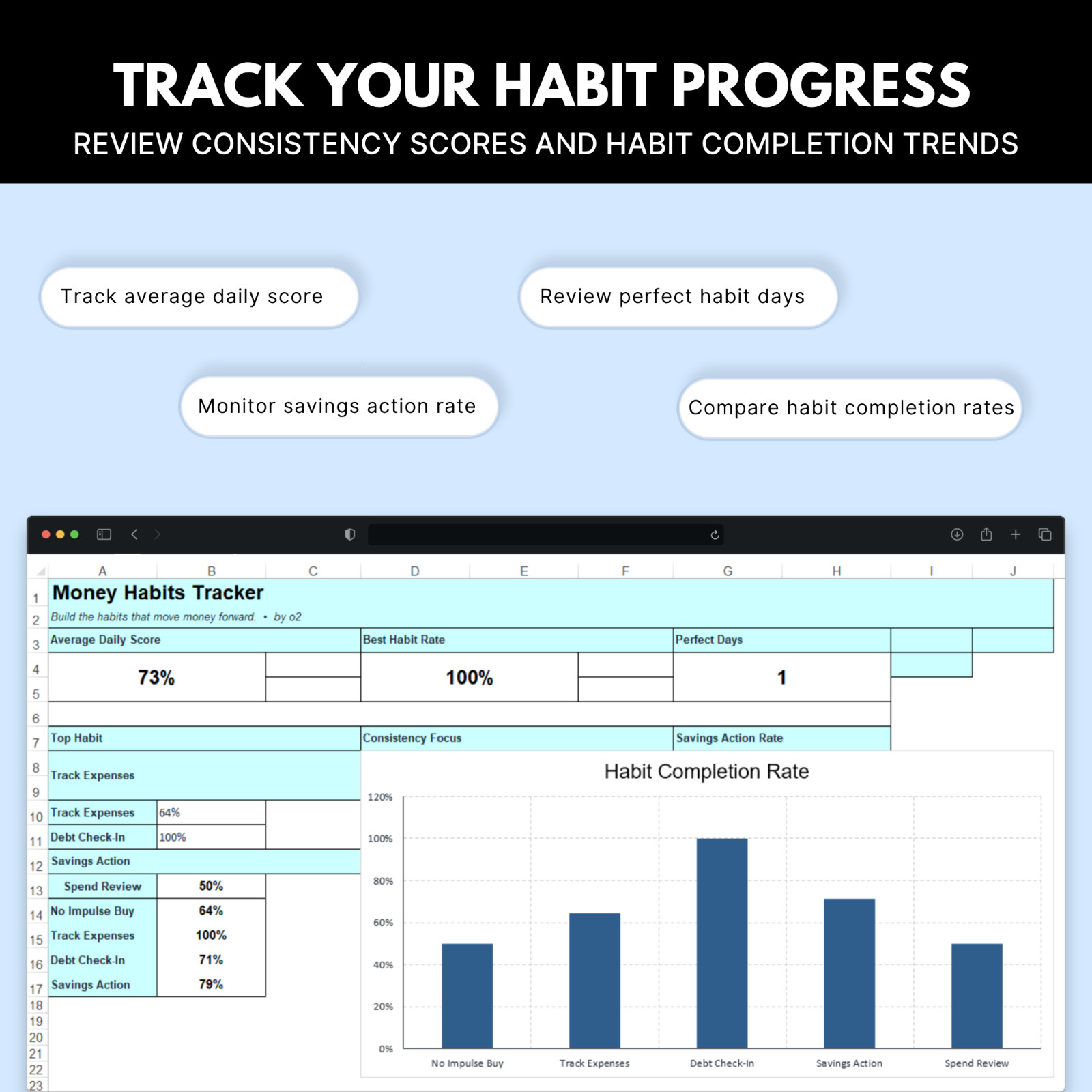 Money Habits Tracker Spreadsheet | Habit Tracker, Financial Goals Planner