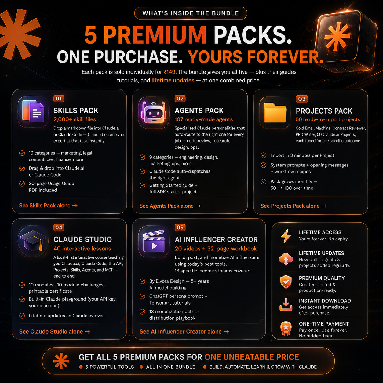 Ultimate Claude Bundle | 2000+ Claude Skills, 107 Agents, 50 Projects, Claude