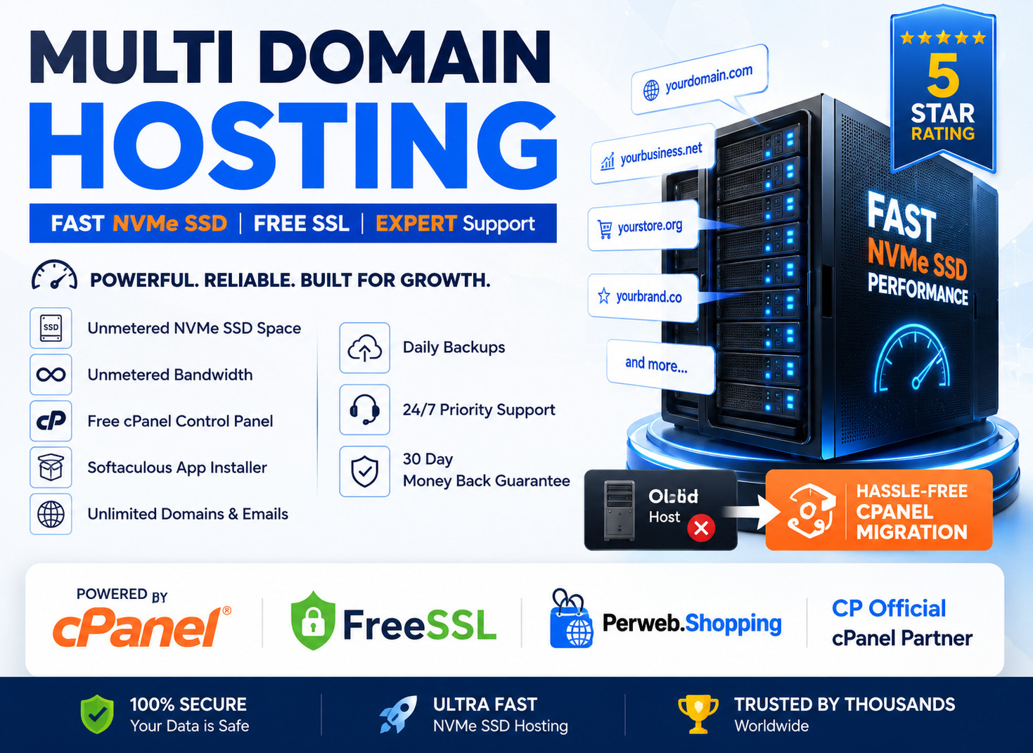 Multi Domain Hosting – 🌐 Unlimited SSD + SSL + Email + 24/7 Support – $14.99/Yr