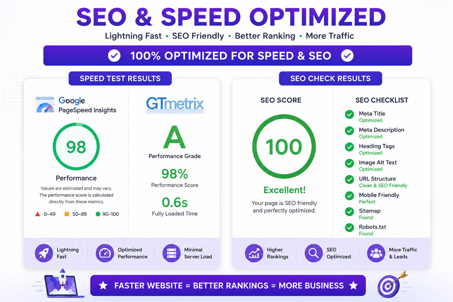 CUSTOM WEBSITE DESIGN – Professional Modern & Responsive Website