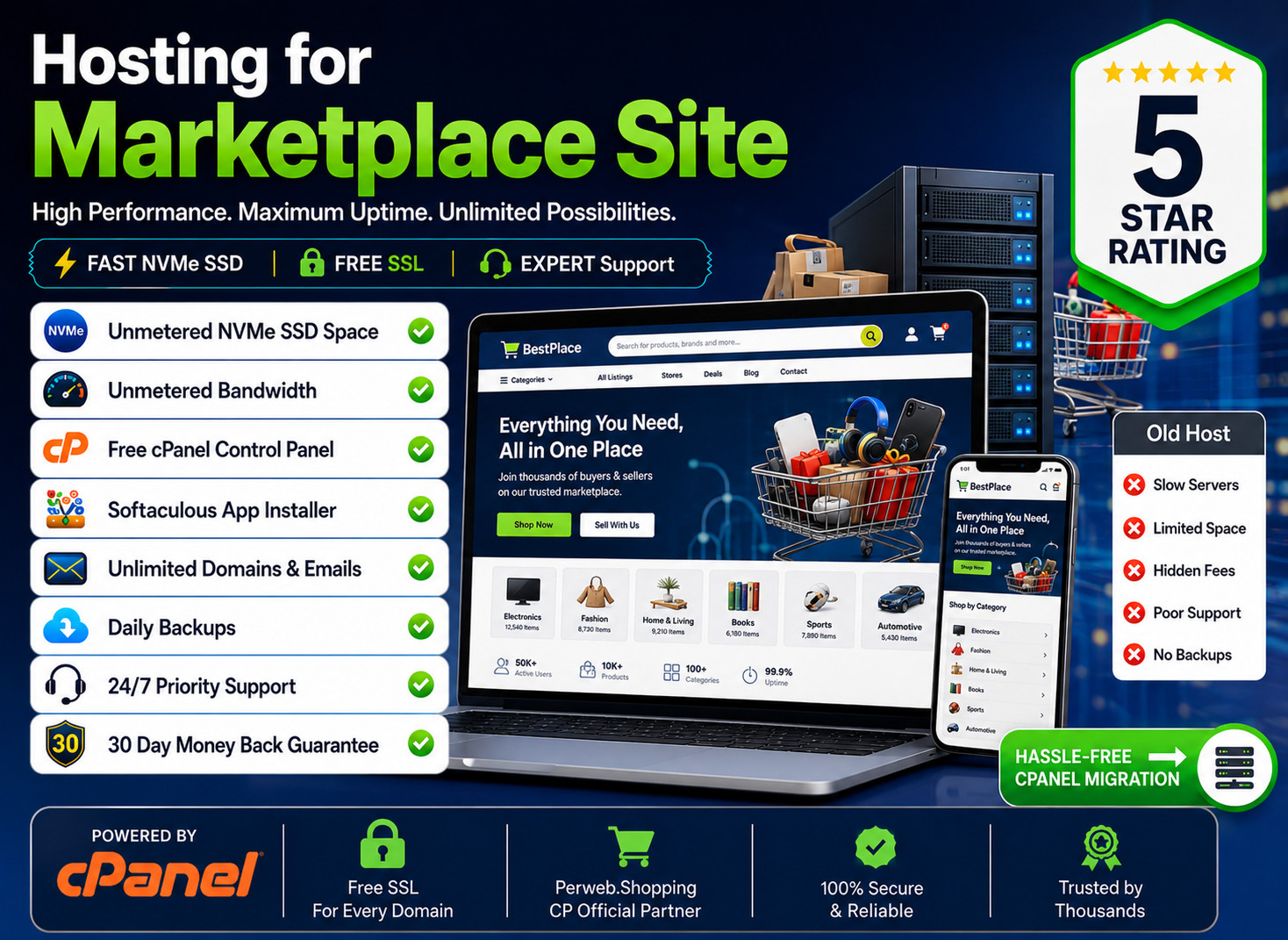 Hosting for Marketplace Site – 🛒Unlimited SSD + SSL + Emails | Just $14.99/Year