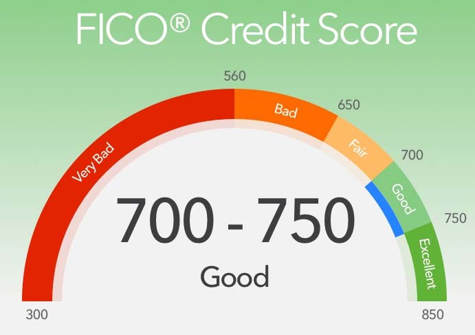 How to Fix Bad Credit Score & Get Free Credit Report. Get a 700+ Credit Score!