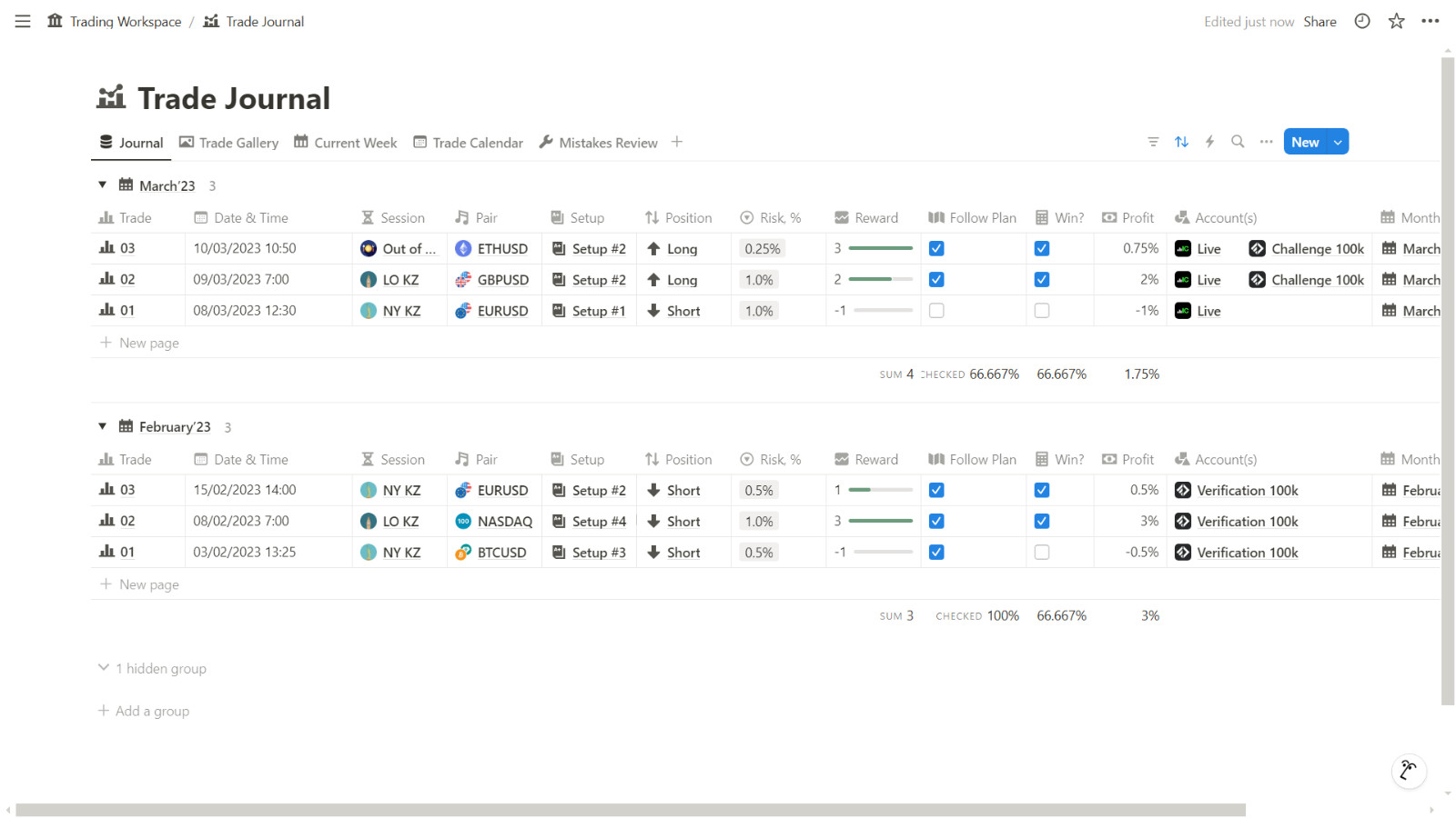 Comprehensive Trading Workspace Template for Notion – Track, Analyze, Optimize