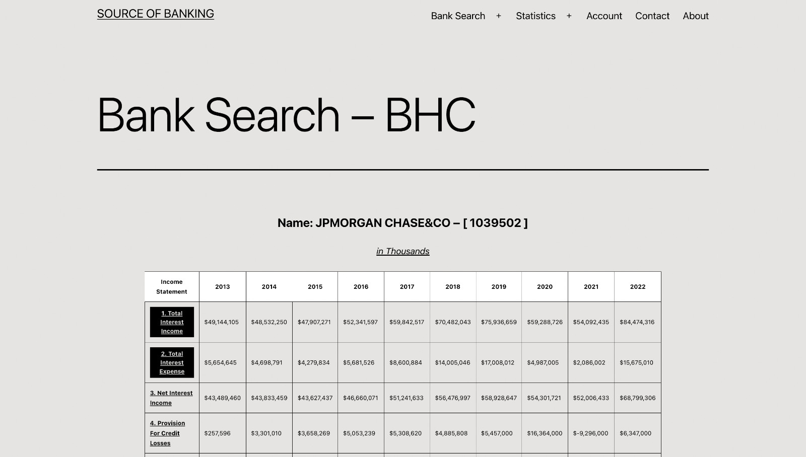 Website For Sale – sourceofbanking.com